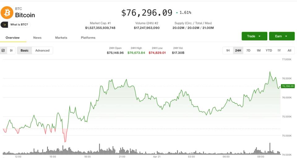 Risk hissi geliştikçe Bitcoin tırmanıyor, altcoinler istismar endişelerinden etkileniyor