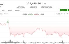 Kripto yatırımcıları, Bitcoin’in 80.000 doların altına düşmesi nedeniyle temkinli davranıyor