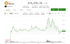 Bitcoin’in 76.000 dolarlık kırılması başarısız oldu ancak nadir bir sinyal büyük pazarın dibini işaret ediyor