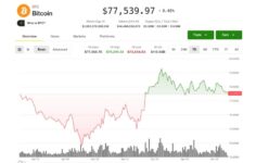 Bitcoin bir yılın en iyi ayına doğru ilerliyor. 5 milyar dolarlık USDT büyümesi toparlanmayı körükledi