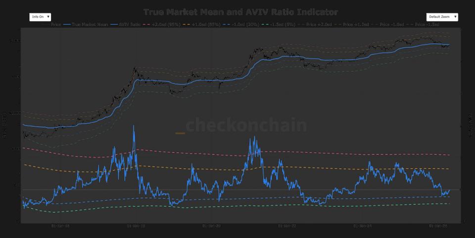 Başarı ya da kırılma anı: 79.200 dolar, Bitcoin için bir fırlatma rampası mı yoksa tavan mı olacak?