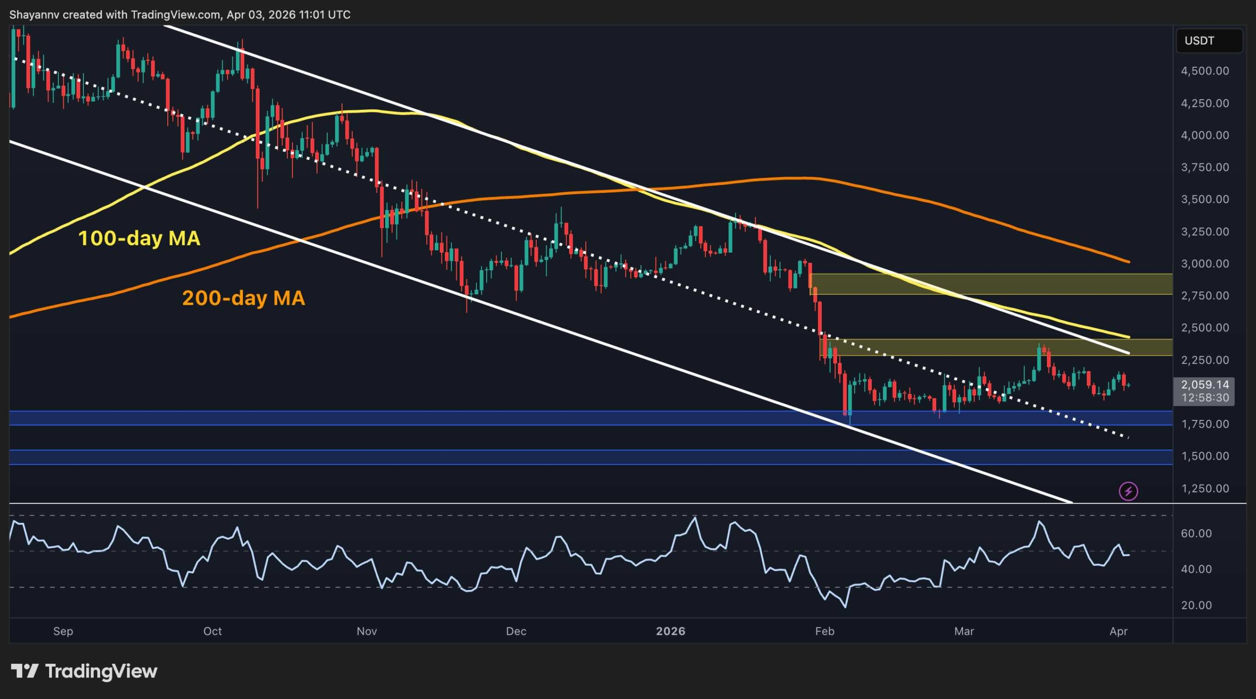 Ethereum Price Prediction: Will ETH Dump Below $1.8K if $2K Support Is Lost? | Kripto Haberleri