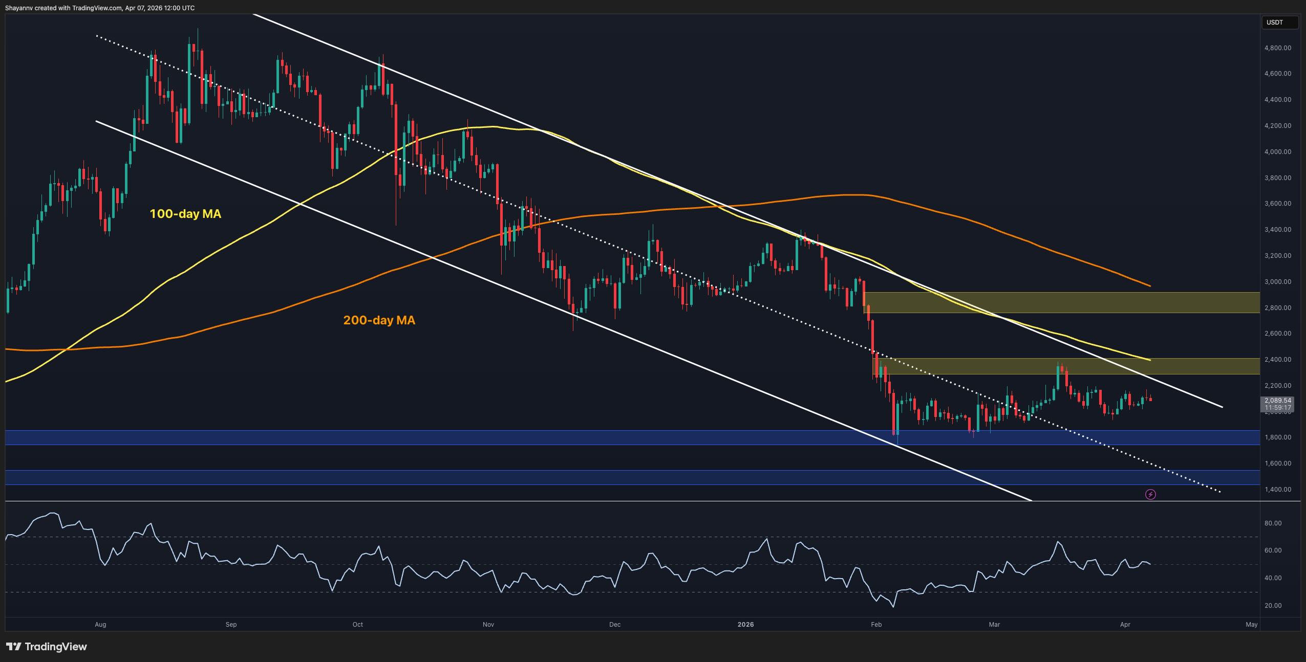 Ethereum Price Analysis: Is ETH About to Break Out of Consolidation? | Kripto Haberleri