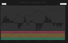 Analist, Bitcoin’in 40.000 dolarda “neredeyse benzeri görülmemiş” bir istatistiksel sonuç olacağını söylüyor