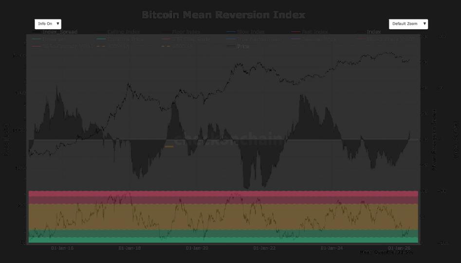 Analist, Bitcoin’in 40.000 dolarda “neredeyse benzeri görülmemiş” bir istatistiksel sonuç olacağını söylüyor