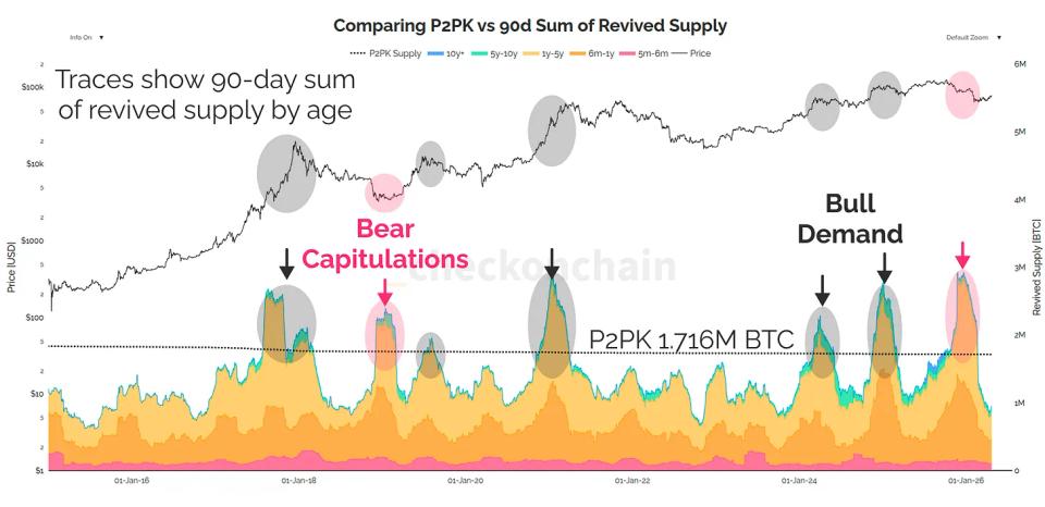 145 milyar dolarlık matematik: Bitcoin’in kuantum tehdidi neden varoluşsal değil de yönetilebilir?