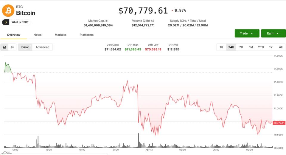 Kripto para piyasaları, Hürmüz Boğazı ablukası nedeniyle petrolün 100 doları aşmasıyla durdu