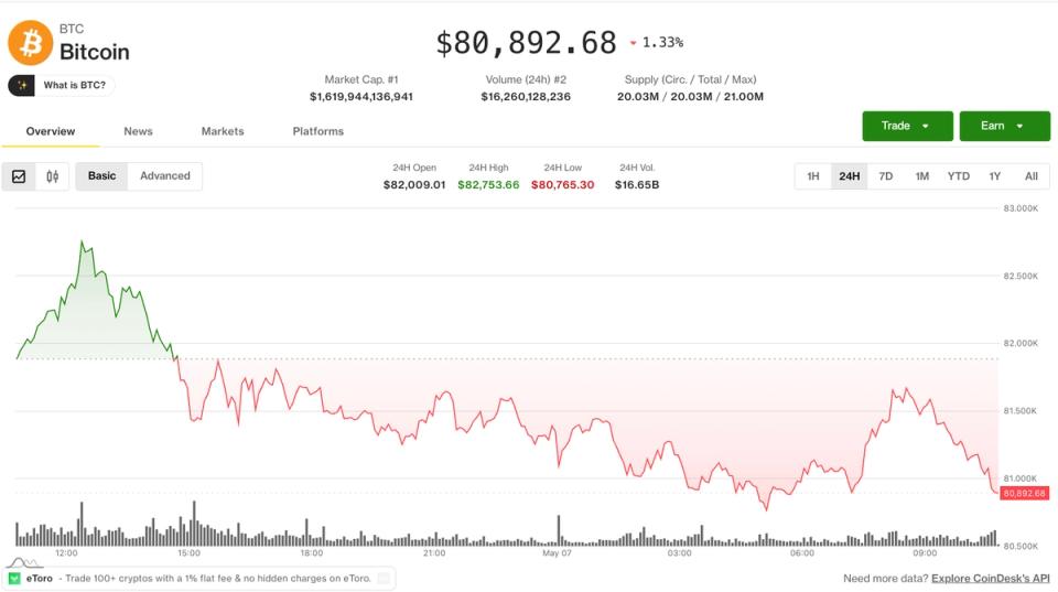 Bitcoin ve Ethereum haftalık yüksek seviyelerinden geri çekilirken altcoinler tırmanıyor