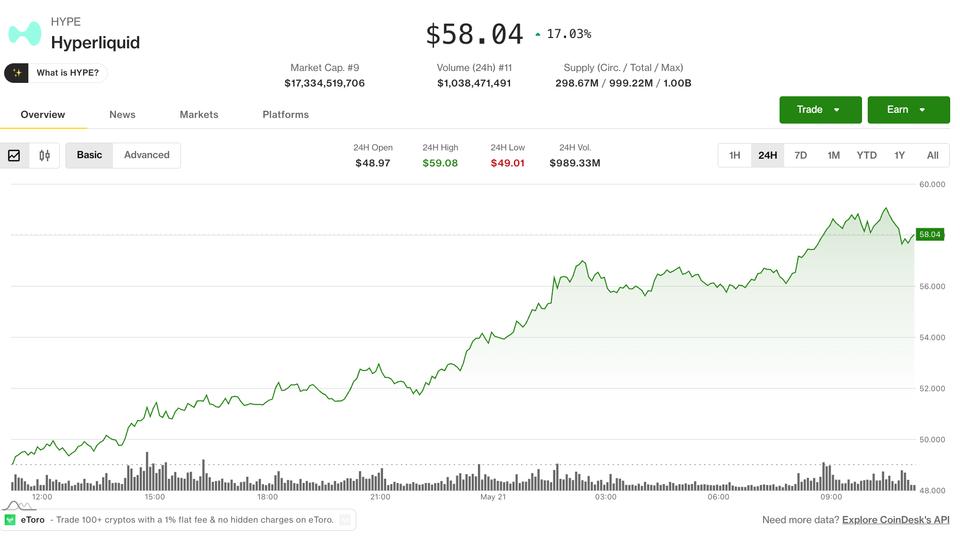 Yatırımcılar volatilitenin kırılması için pozisyon alırken HYPE kripto toparlanmasına öncülük ediyor