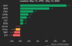 CoinDesk 20 performans güncellemesi: Endeks düştükçe SUI %3,2 düştü