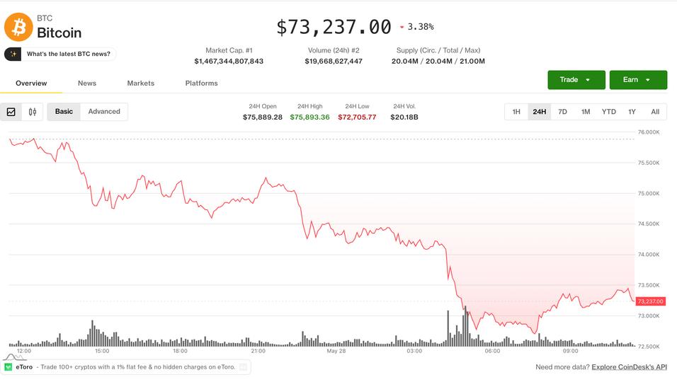 Kripto para birimi, Hürmüz’deki hava saldırıları nedeniyle 897 milyon dolarlık uzun tasfiyelerin birikmesiyle geriledi