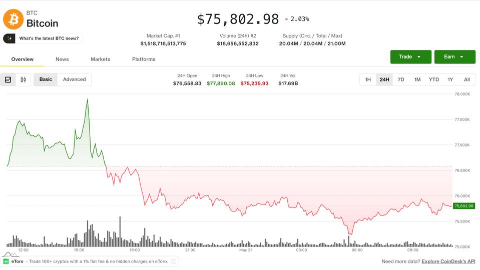 Ayı piyasası sinyalleri yeniden ortaya çıktıkça Bitcoin 75.000 dolarlık desteğe tutunuyor