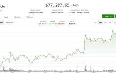 Bitcoin yükseliyor ancak tüccarlar kısa vadeli önyargıyı sürdürdüğü için aralıkta kalıyor