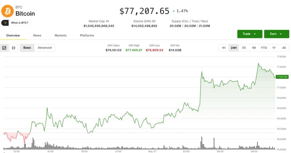 Bitcoin yükseliyor ancak tüccarlar kısa vadeli önyargıyı sürdürdüğü için aralıkta kalıyor