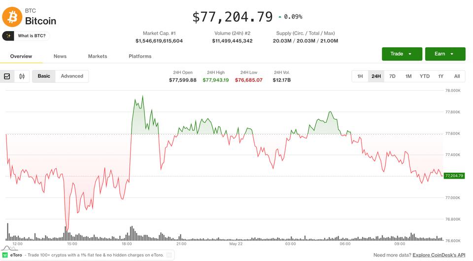 Altcoin rotasyonu ivme kazanırken kripto para devleri dar bir aralıkta kaldı