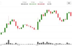 Petrol, yeni İran barış anlaşması umutlarıyla %6 düşerken Bitcoin 82.000 dolara yaklaşıyor