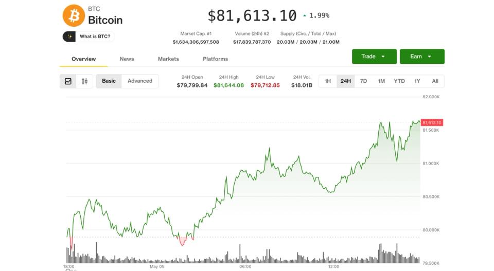 Bitcoin, tokenizasyon yükselişinin Boğa, Galaxy ve Santrifüj’ü artırmasıyla kazancını 81.500 dolara çıkardı