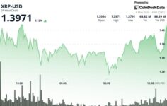 XRP, daralma aralığının kırılma şansını azaltmasıyla 1,40 dolara doğru ilerliyor