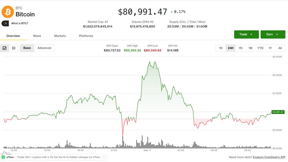 İran’daki gerilimler kripto piyasalarına baskı yaparken Bitcoin’in CME üzerindeki etkisi açılıyor