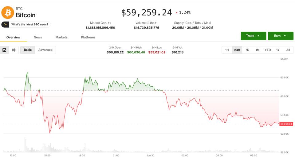 Opsiyon tüccarlarının aşağı yönlü koruma için ödeme yapmasıyla Bitcoin 2024’ün en düşük seviyelerine yaklaşıyor