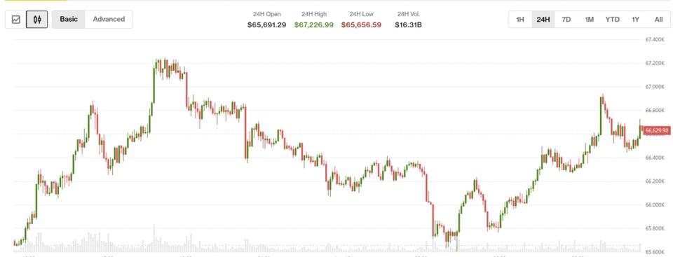 Bitcoin, XLM, INJ ve UNI’nin ilerlemesiyle Japonya’daki faiz artışının ardından toparlanıyor