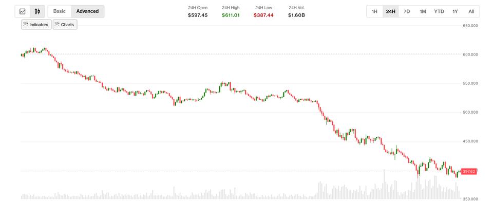 Shielded Labs’ın dört yıl boyunca tespit edilemeyen büyük bir hatayı ortaya çıkarmasıyla Zcash %38 düştü