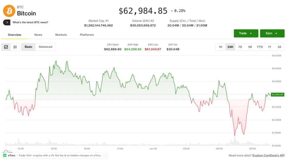 Kripto paranın Temmuz 2024’ten bu yana en kötü haftası, Bitcoin ve Ethereum’un kritik fiyat seviyelerine yaklaşmasıyla derinleşiyor