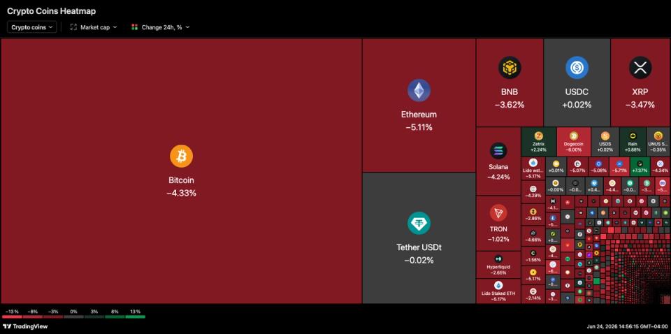 Canlı piyasalar: Bitcoin, Micron’un kazançlarını aşmasının ardından kayıpların bir kısmını geri aldı