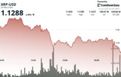XRP, kırılma girişiminin azalmasıyla 1,15 dolarlık desteği kaybettikten sonra %3 düştü