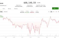 Kripto önemli bir haftaya hazırlanırken Bitcoin 60.000 doların altında seyrediyor