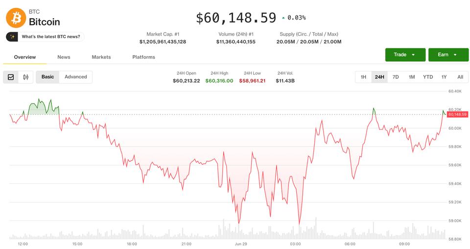 Kripto önemli bir haftaya hazırlanırken Bitcoin 60.000 doların altında seyrediyor