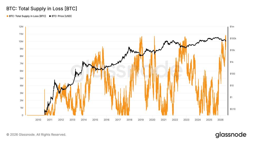 Kayıp Bitcoin arzı rekor seviyeye ulaştı: 10,83 milyon BTC