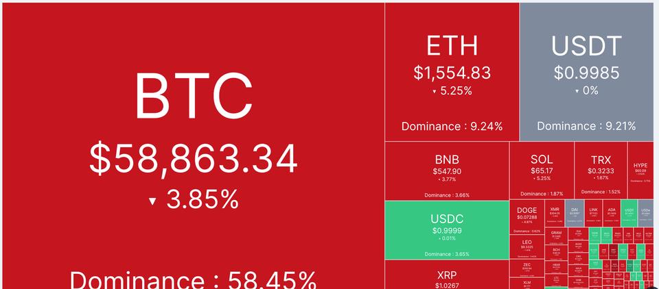 Canlı piyasalar: Bitcoin 60.000 doların altına yerleşti