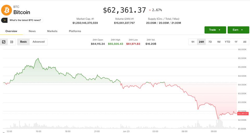 Nasdaq teknoloji satışlarının dijital varlıklara yayılmasıyla kripto piyasası düştü