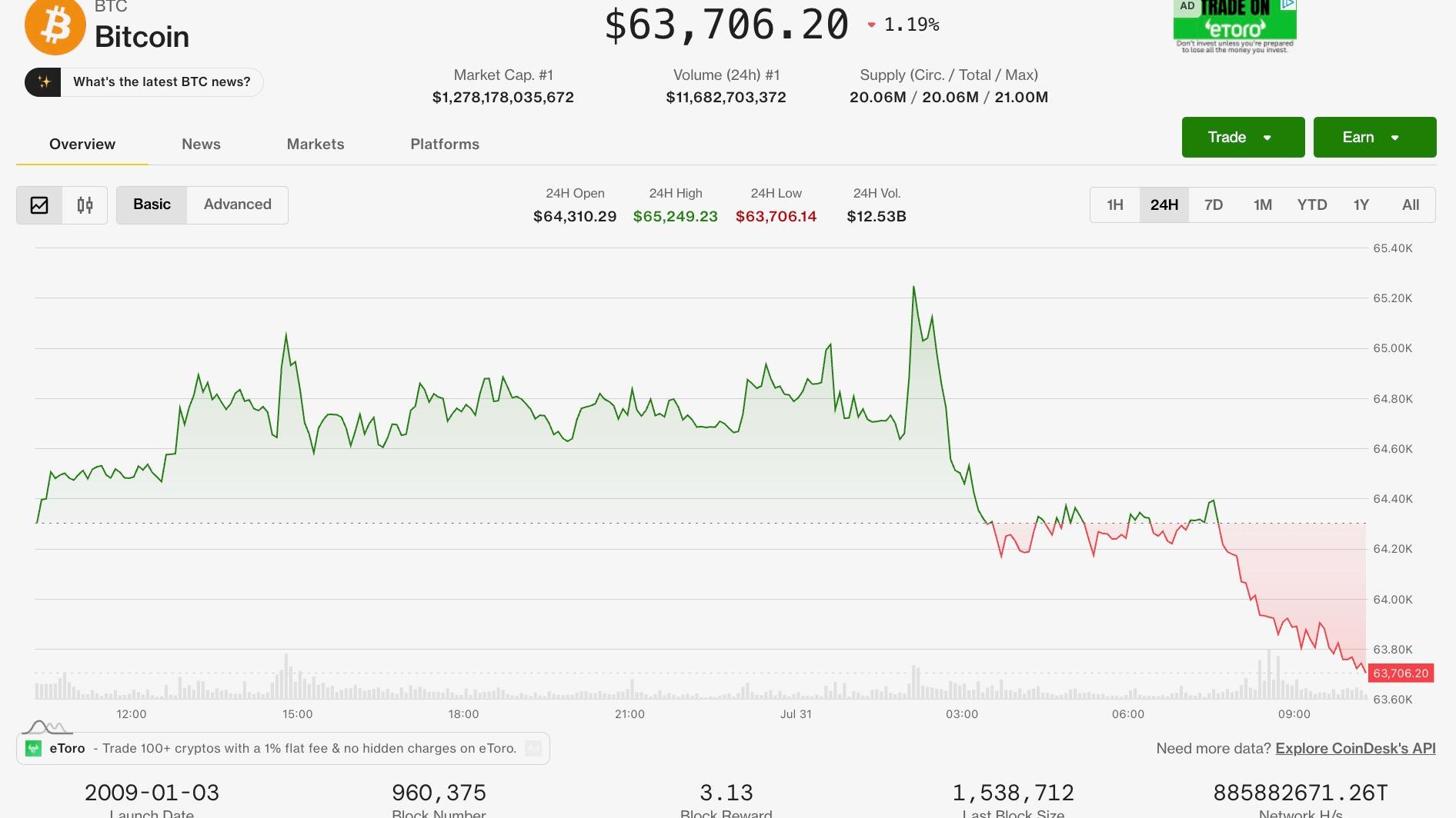 Bitcoin, Ethereum düşüşü ve hisse senetleri, daha geniş kripto piyasasının yılın en iyi ayına doğru ilerlemesiyle birlikte toparlanıyor
