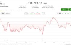 Bitcoin opsiyon tüccarları 50.000 dolarlık satım işlemlerine yükleniyor ve altın vadeli işlemleri ölüm çaprazını gösteriyor