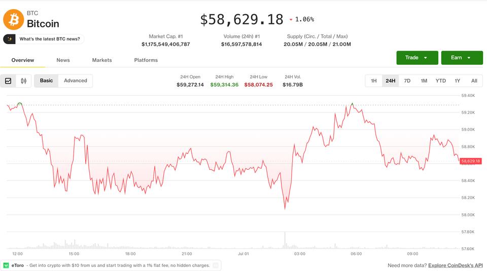 Bitcoin opsiyon tüccarları 50.000 dolarlık satım işlemlerine yükleniyor ve altın vadeli işlemleri ölüm çaprazını gösteriyor