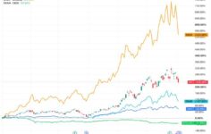 Bellek ve yarı iletken hisseleri ivme kaybediyor, Bitcoin toparlanıyor ve yatırımcı odağının değiştiğine işaret ediyor