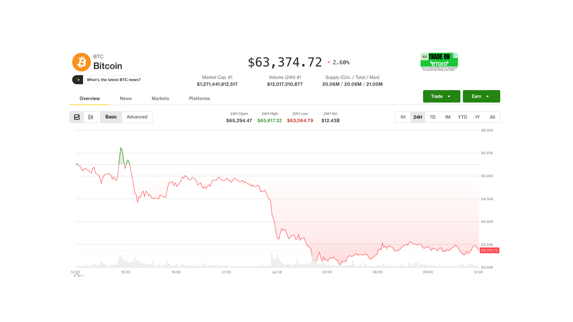 Bitcoin, Güney Kore hisse senetlerinin düşmesiyle düşüyor ve Senato, kripto Açıklık Yasasını rafa kaldırıyor