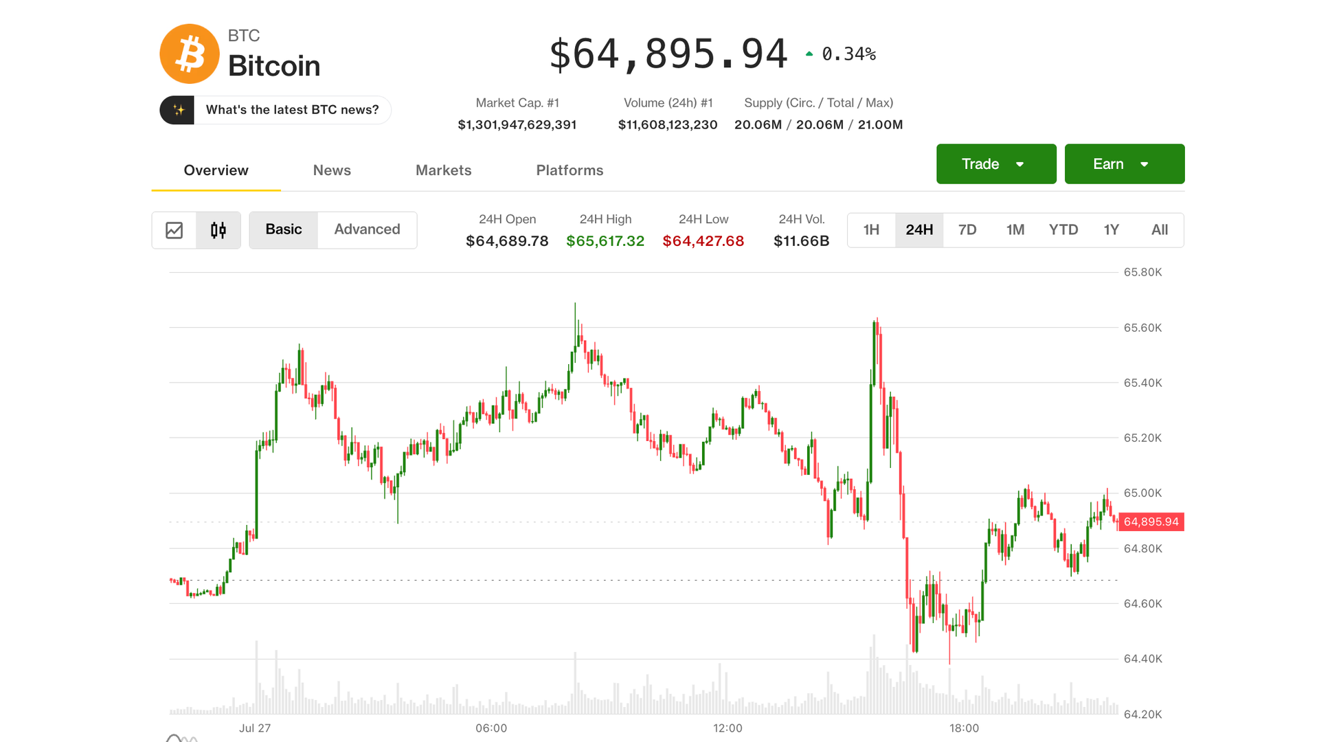 Bitcoin, AI satışını umursamadı ancak yüksek riskli Fed toplantısı sırada ne olacağını belirleyebilir