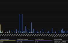 Bitcoin opsiyonlarında 5 milyar dolarlık bir küme oluştu. Yükseliş hikayesi anlatıyor