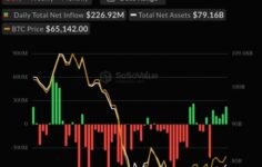 Canlı piyasalar: Bitcoin ETF’leri, Nisan ayından bu yana ilk kez art arda beşinci günde giriş kaydetti