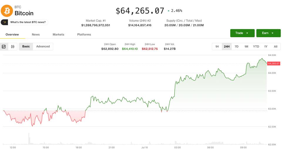 Altcoin iyimserliği haftasonuna doğru artarken kripto para özsermaye zayıflığına meydan okuyor
