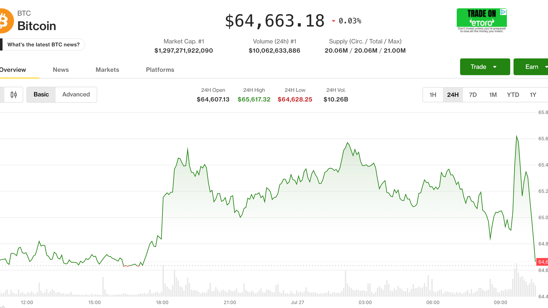 Canlı güncellemeler: Hisse senetleri düşüşe geçtiğinde Bitcoin erken kazanımlardan vazgeçiyor