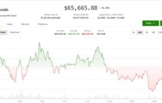 Bitcoin Temmuz rallisinin ortasında bir tutma modeline yerleşirken kripto nefesini tutuyor
