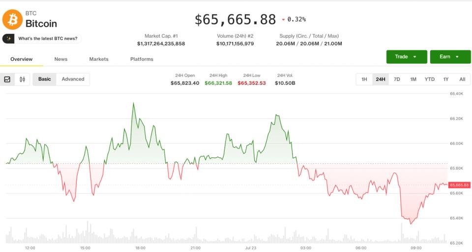 Bitcoin Temmuz rallisinin ortasında bir tutma modeline yerleşirken kripto nefesini tutuyor