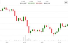 Bitcoin, petrol ve oranlar yükseldikçe zayıflıyor. Clarity Act oranları %38’e düştü