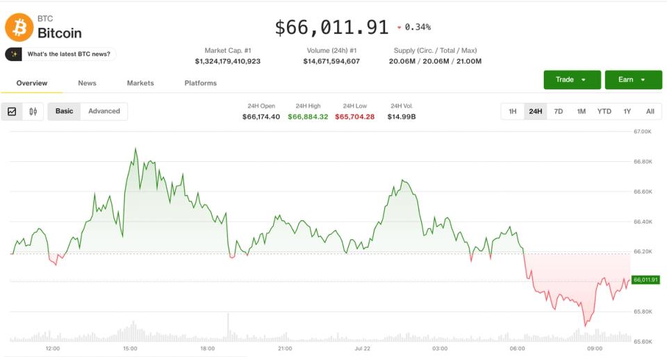 Petrolün 85 doları görmesi ve enflasyon endişelerinin yeniden ortaya çıkmasıyla birlikte Bitcoin bir ayın en yüksek seviyesinden geri çekildi