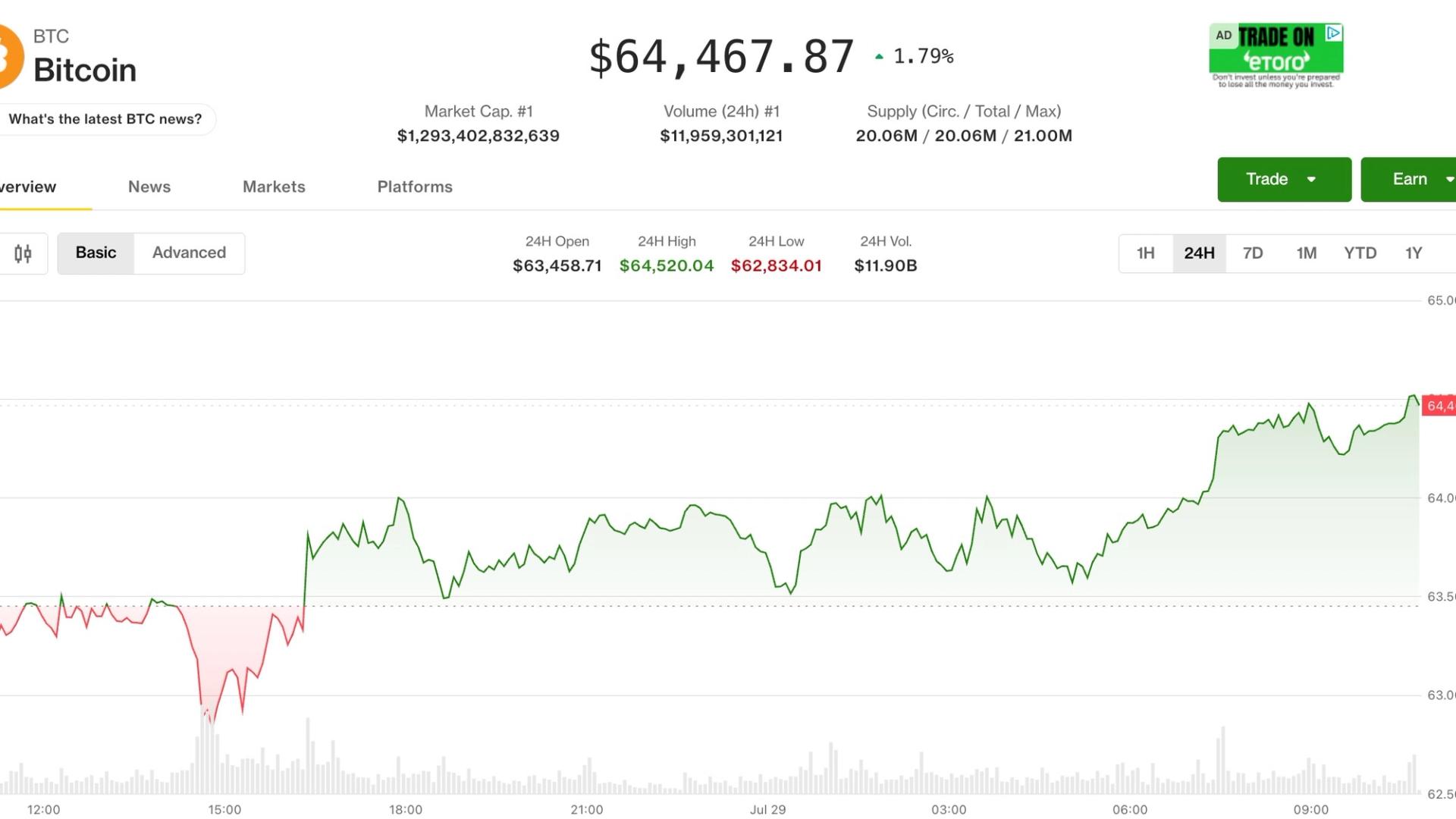 Kripto Fed’in faiz oranı kararına bakarken Bitcoin 64.000 doların üzerinde sabitleniyor