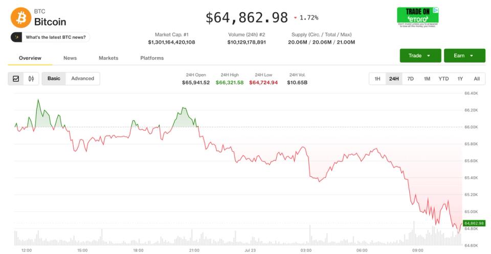 Canlı piyasalar: Bitcoin, İran savaşının genişlemesi ve yapay zeka harcama endişesi nedeniyle hisse senetlerinin düşmesiyle birlikte kayıplar yaşıyor